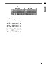 Preview for 473 page of Yamaha CS1D Operating Manual