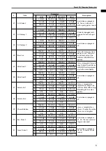 Preview for 548 page of Yamaha CS1D Operating Manual