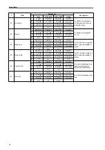 Preview for 549 page of Yamaha CS1D Operating Manual