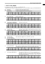 Preview for 552 page of Yamaha CS1D Operating Manual