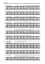 Preview for 553 page of Yamaha CS1D Operating Manual