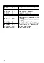 Preview for 565 page of Yamaha CS1D Operating Manual