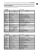 Preview for 566 page of Yamaha CS1D Operating Manual