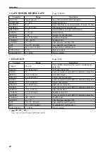 Preview for 567 page of Yamaha CS1D Operating Manual