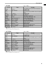 Preview for 570 page of Yamaha CS1D Operating Manual