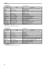 Preview for 571 page of Yamaha CS1D Operating Manual