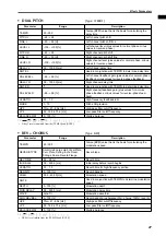 Preview for 572 page of Yamaha CS1D Operating Manual