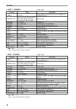 Preview for 573 page of Yamaha CS1D Operating Manual