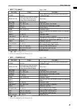 Preview for 574 page of Yamaha CS1D Operating Manual