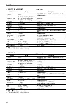 Preview for 575 page of Yamaha CS1D Operating Manual