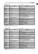 Preview for 576 page of Yamaha CS1D Operating Manual