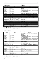 Preview for 577 page of Yamaha CS1D Operating Manual