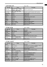 Preview for 578 page of Yamaha CS1D Operating Manual