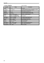 Preview for 579 page of Yamaha CS1D Operating Manual