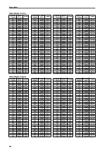 Preview for 581 page of Yamaha CS1D Operating Manual