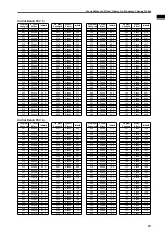 Preview for 582 page of Yamaha CS1D Operating Manual