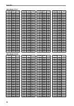 Preview for 583 page of Yamaha CS1D Operating Manual