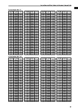 Preview for 584 page of Yamaha CS1D Operating Manual