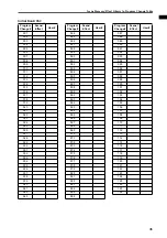 Preview for 588 page of Yamaha CS1D Operating Manual