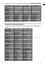 Preview for 590 page of Yamaha CS1D Operating Manual