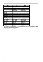 Preview for 591 page of Yamaha CS1D Operating Manual