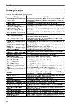 Preview for 593 page of Yamaha CS1D Operating Manual