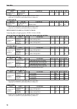 Preview for 599 page of Yamaha CS1D Operating Manual