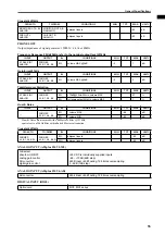 Preview for 600 page of Yamaha CS1D Operating Manual