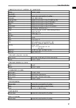 Preview for 602 page of Yamaha CS1D Operating Manual