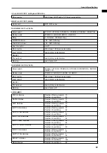 Preview for 604 page of Yamaha CS1D Operating Manual