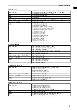 Preview for 606 page of Yamaha CS1D Operating Manual