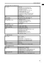 Preview for 608 page of Yamaha CS1D Operating Manual