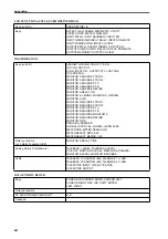 Preview for 609 page of Yamaha CS1D Operating Manual