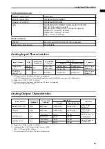 Preview for 610 page of Yamaha CS1D Operating Manual