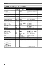 Preview for 611 page of Yamaha CS1D Operating Manual