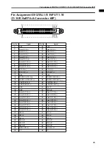 Preview for 618 page of Yamaha CS1D Operating Manual