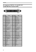 Preview for 621 page of Yamaha CS1D Operating Manual