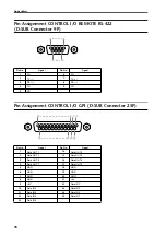 Preview for 623 page of Yamaha CS1D Operating Manual