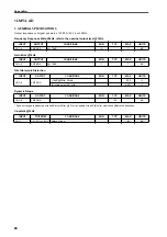 Preview for 625 page of Yamaha CS1D Operating Manual