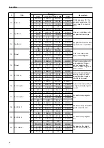 Preview for 534 page of Yamaha CS1D Owner'S Manual