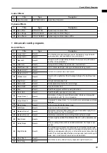 Preview for 551 page of Yamaha CS1D Owner'S Manual