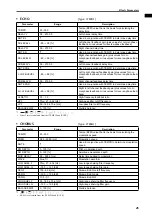 Preview for 555 page of Yamaha CS1D Owner'S Manual