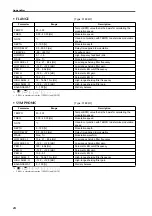 Preview for 556 page of Yamaha CS1D Owner'S Manual