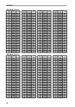 Preview for 574 page of Yamaha CS1D Owner'S Manual