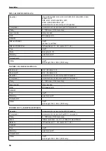 Preview for 590 page of Yamaha CS1D Owner'S Manual