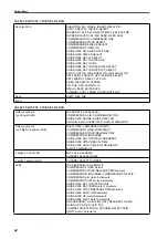 Preview for 594 page of Yamaha CS1D Owner'S Manual