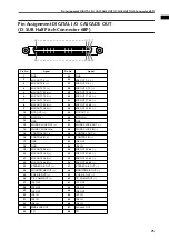 Preview for 607 page of Yamaha CS1D Owner'S Manual