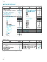 Preview for 2 page of Yamaha CS1D Service Manual