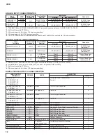 Preview for 6 page of Yamaha CS1D Service Manual