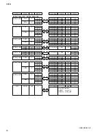 Preview for 18 page of Yamaha CS1D Service Manual